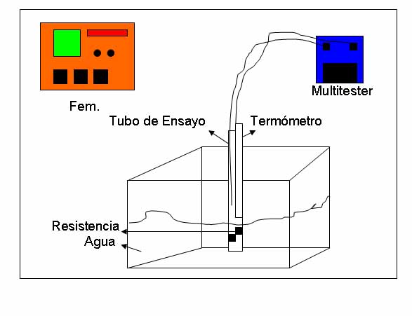 Resistencias Sensibles a la Temperatura