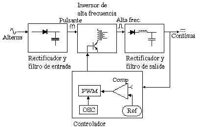 CONFIGURACIONES B&Aacute;SICAS fuentes conmutadas 