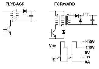 regulador Forward difiere del Flyback