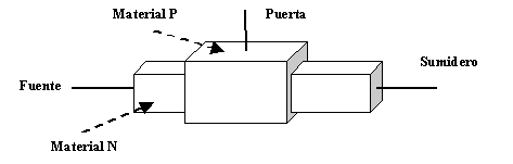 conexión llamada puerta (g-gate) en el collar