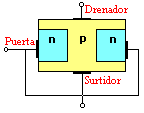 Modelo de transistor FET canal p