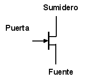croquis de un FET con canal N