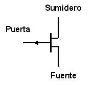 S&iacute;mbolos gr&aacute;ficos para un FET de canal N