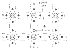 Conduccion Del Cristal De Silicio Puro