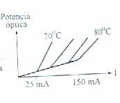 Dependencia de la caracter&iacute;stica de salida