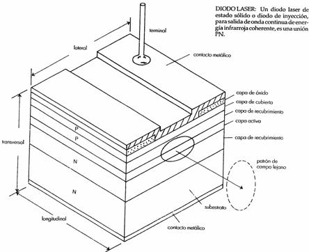 COMPOSICION QUIMICA DE UN DIODO LASER DE ESTADO S&Oacute;LIDO