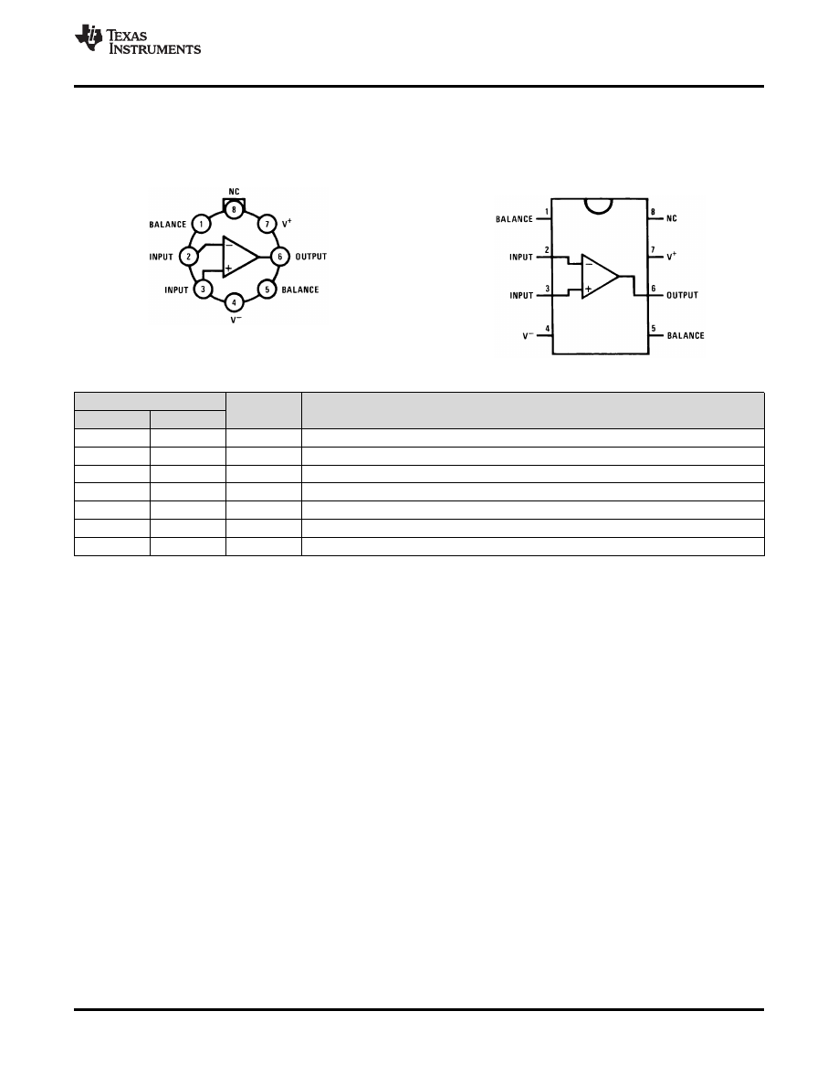 Caracteristicas tecnicas de LF356 - Datasheet