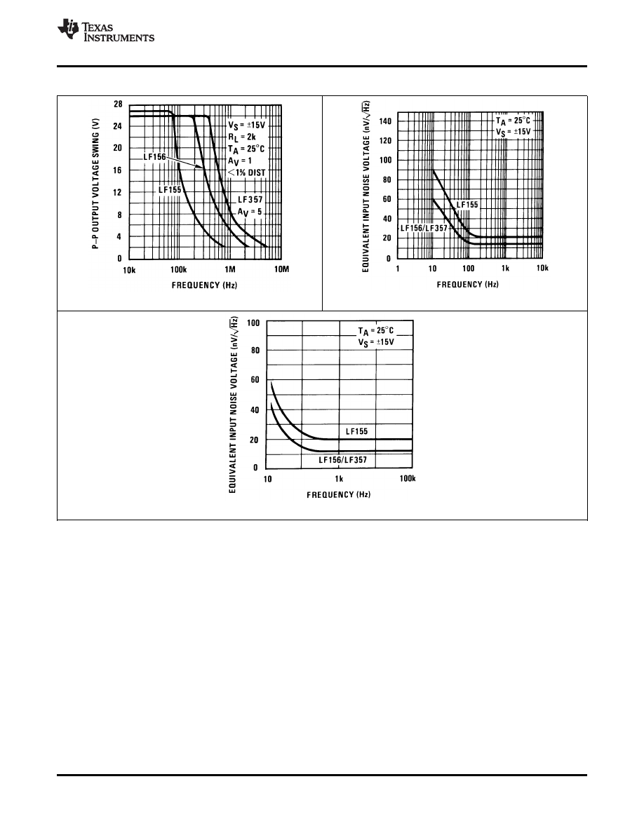 Caracteristicas tecnicas de LF356 - Datasheet