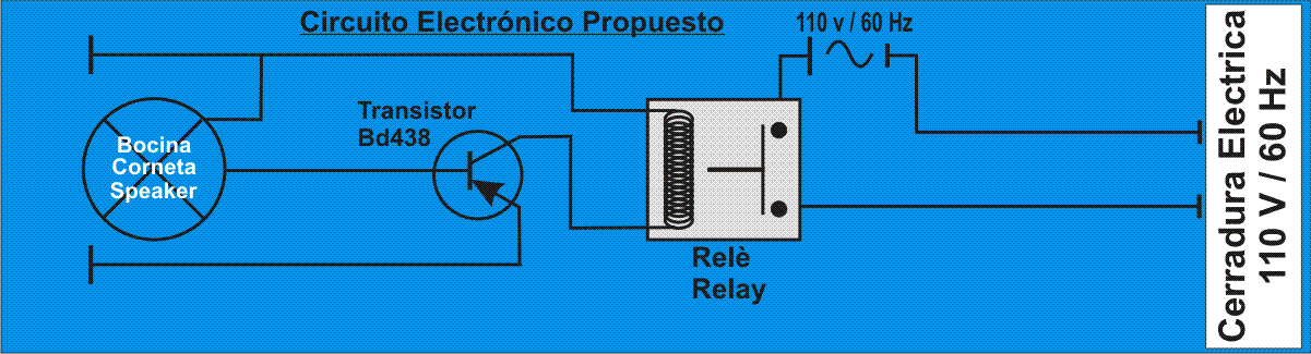 Circuitos.gif