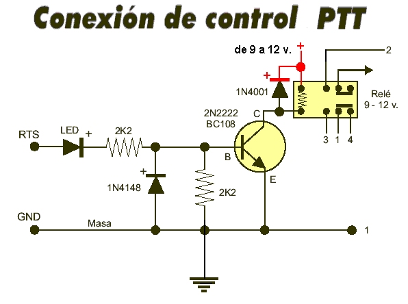 control-PTT-tx.jpg