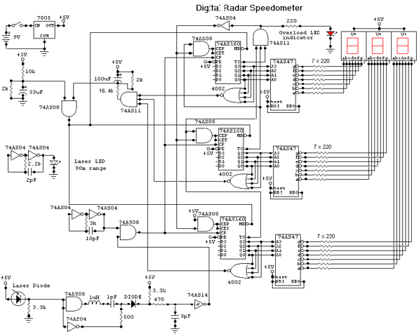 Digital_Radar_Speedometer_th.gif