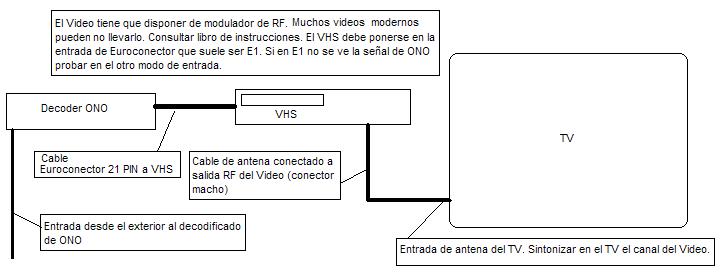 Instalacion ONO.JPG