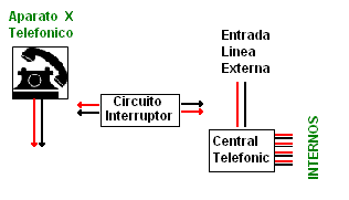 Interruptor Telefonico.GIF