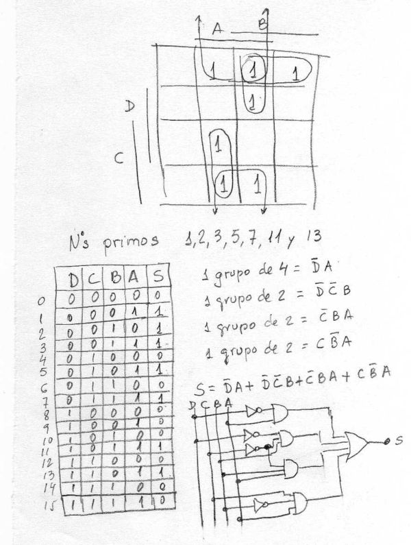 MGB_Mapa de Karnaugh009.jpg