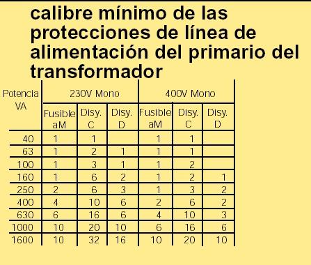 proteccin primario transformadores.jpg