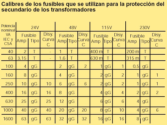 proteccin secundario transformadores.jpg