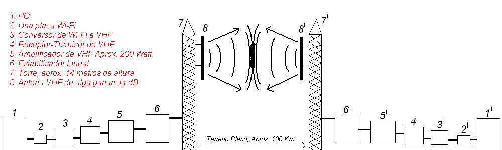Proyecto.JPG
